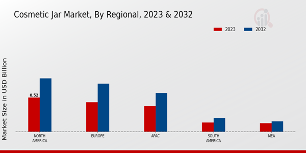 Cosmetic Jar Market Regional Insights