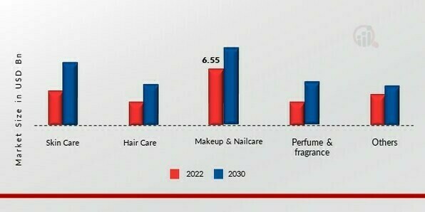 Nail Art Printer Market Size and Growth Report 2022 - 2031