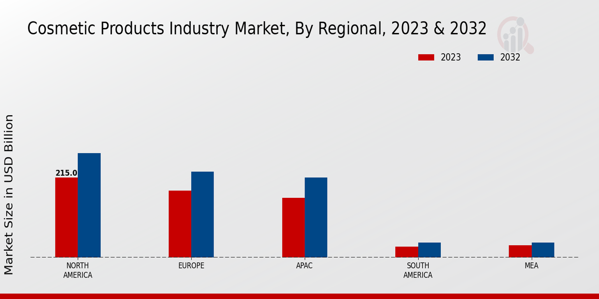 Cosmetic Products  Market Regional Insights  