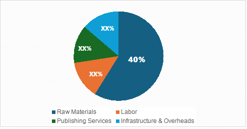 Cost Breakdown for the Acesulfame Total Cost of Ownership (TCO) and Cost Saving Opportunities: