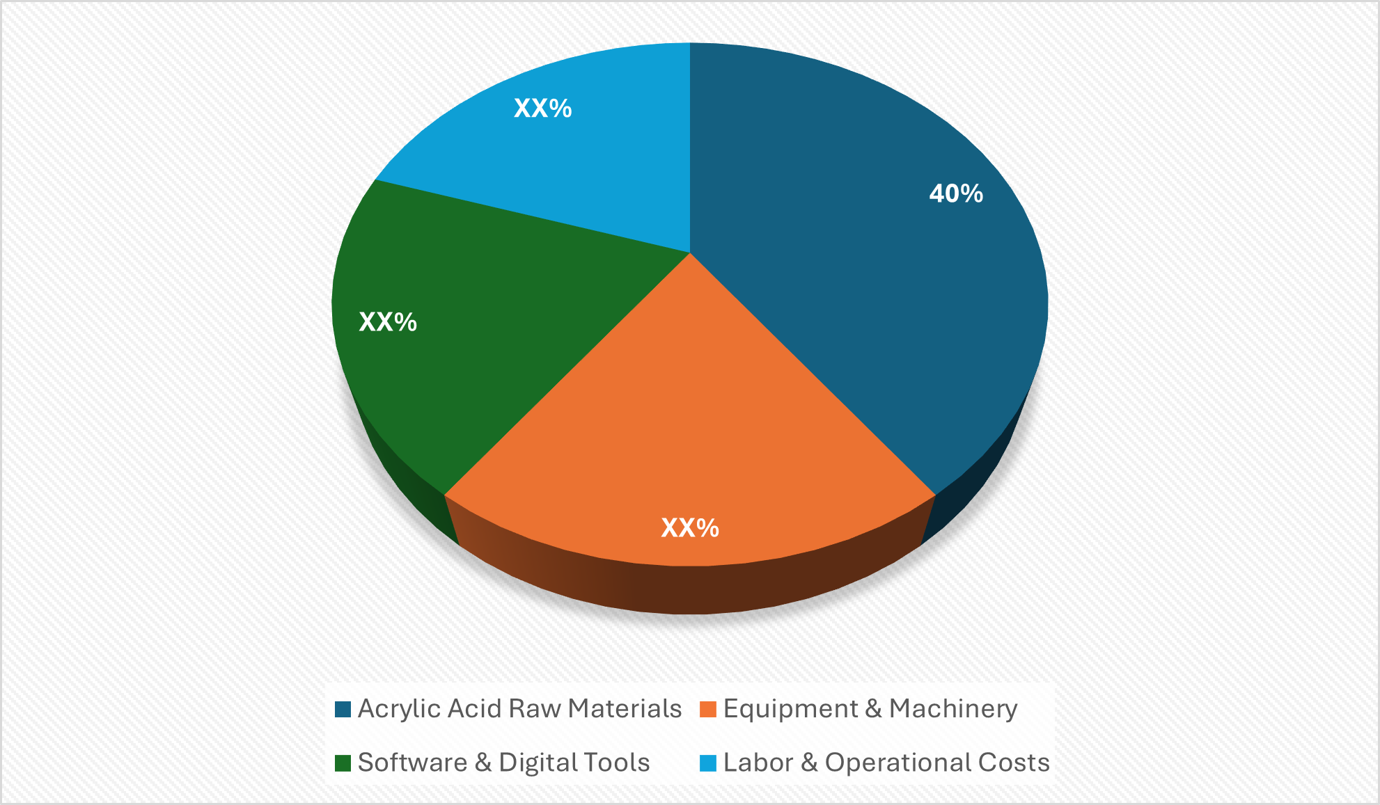 Cost Breakdown for the Acrylic acid: Total cost of ownership  TCO and cost saving opportunities