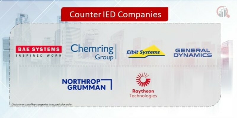 Counter IED Companies