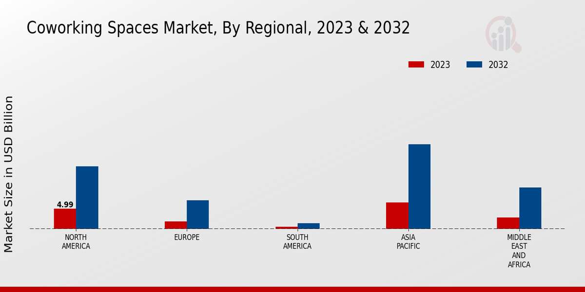 Coworking Spaces Market by region