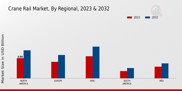 Crane Rail Market Regional Insights