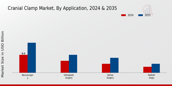 Cranial Clamp Market Segment