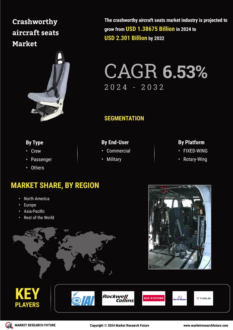 Crashworthy Aircraft Seats Market