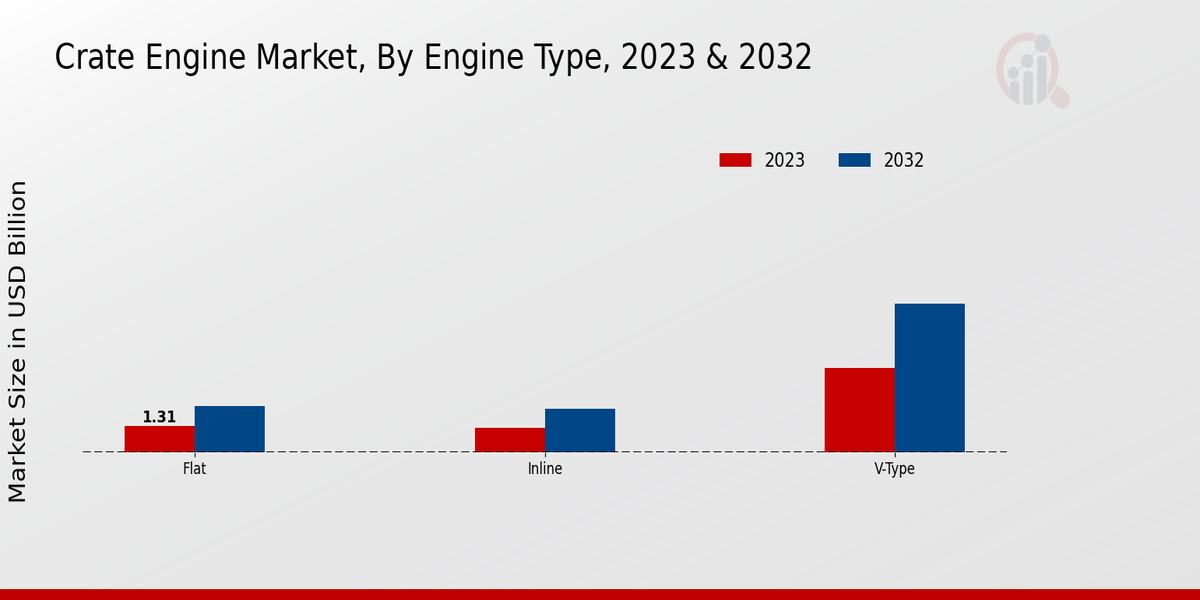 Crate Engine Market Insights