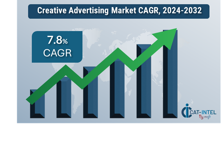 Creative Advertising Market Overview