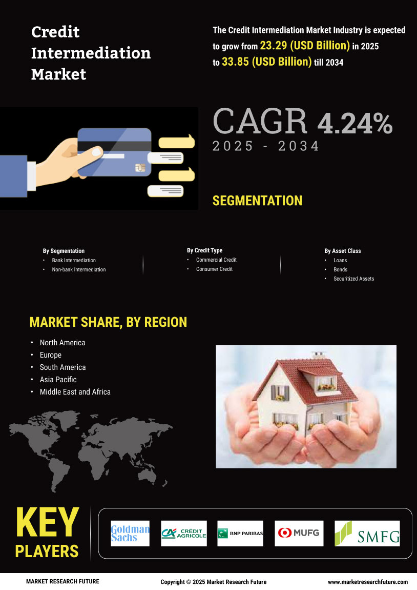 Credit Intermediation Market 