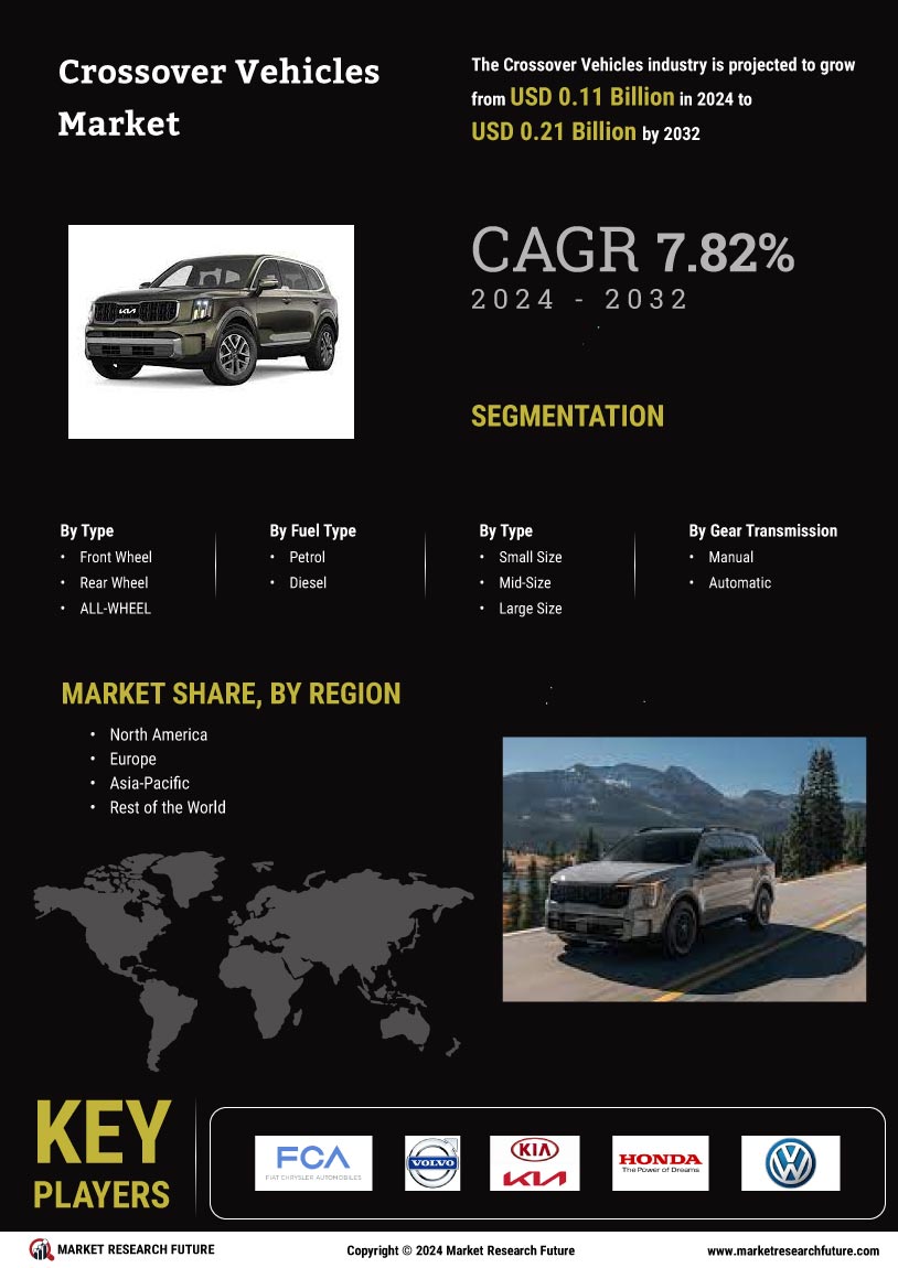 Crossover Vehicles Market