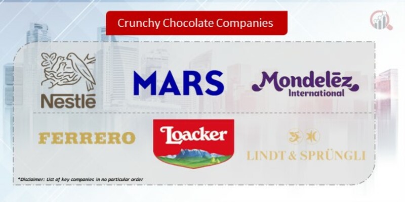 Crunchy Chocolate Companies