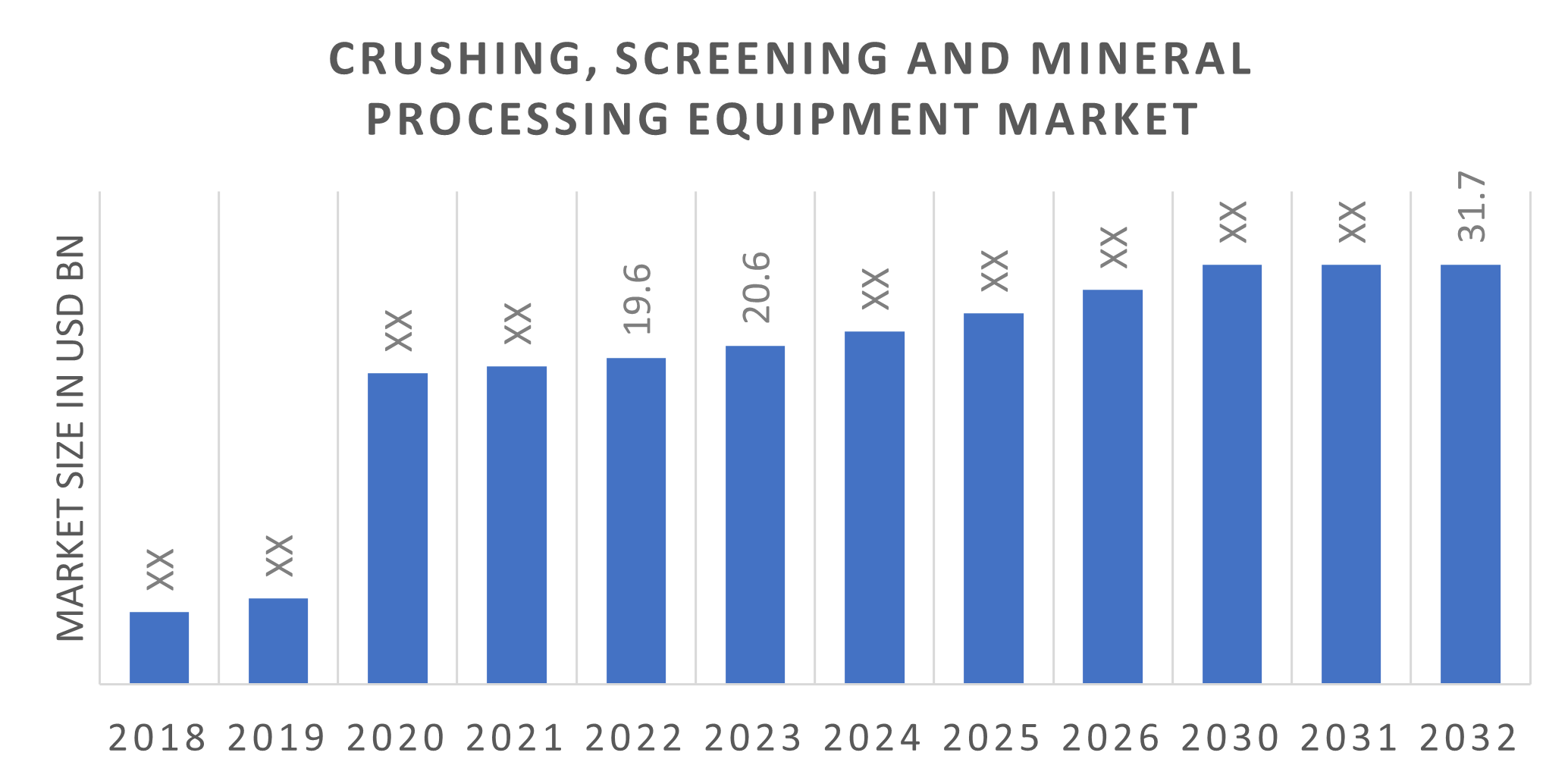 Crushing and Screening, Mining Equipment