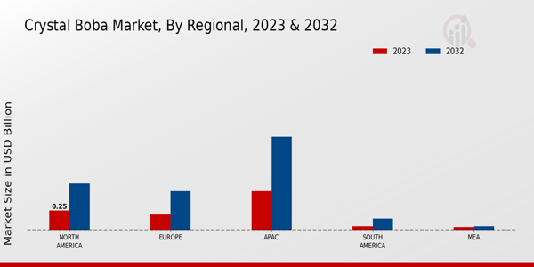Crystal Boba Market By Regional