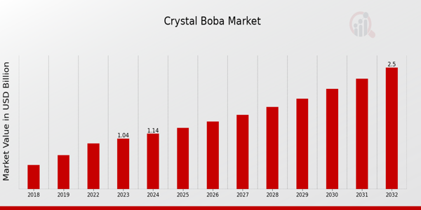 Crystal Boba Market Overview