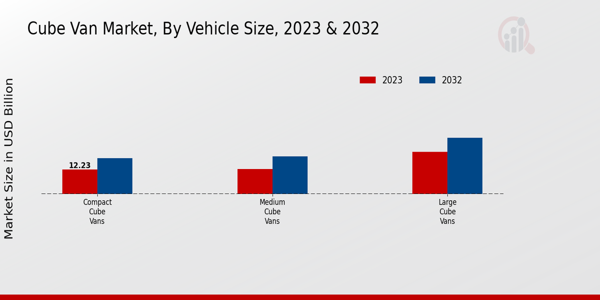 Cube Van Market2