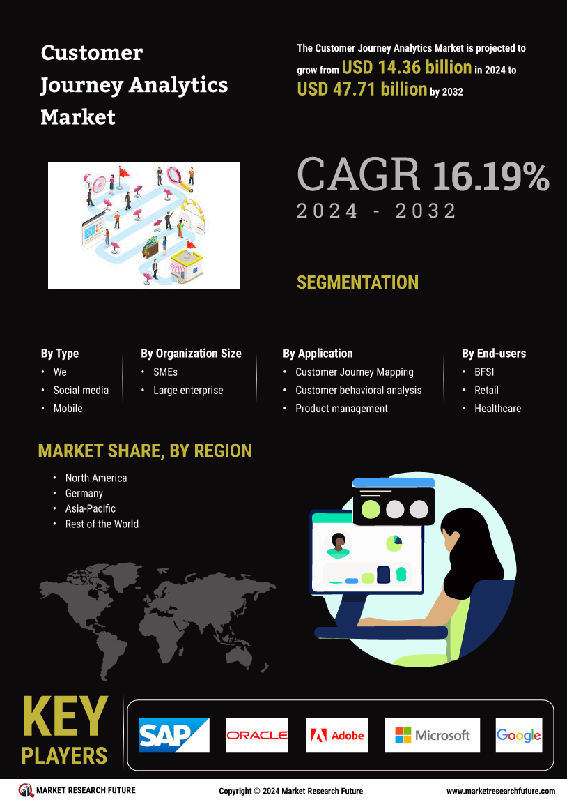 Customer Journey Analytics Market