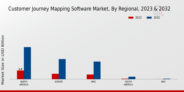 Customer Journey Mapping Software Market By Region