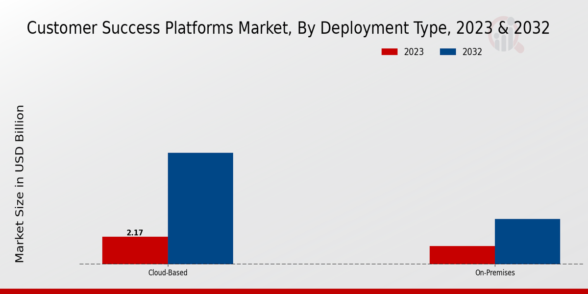 Customer Success Platforms Market Overview1