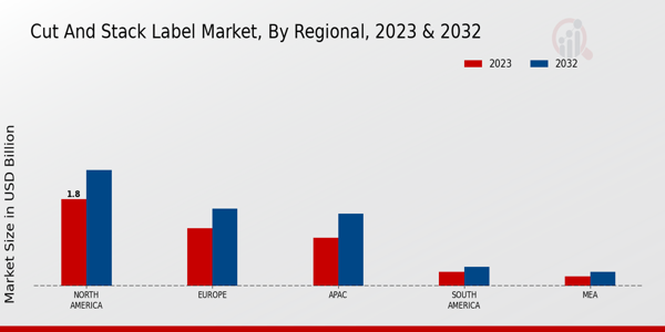 Cut and Stack Label Market Regional Insights   