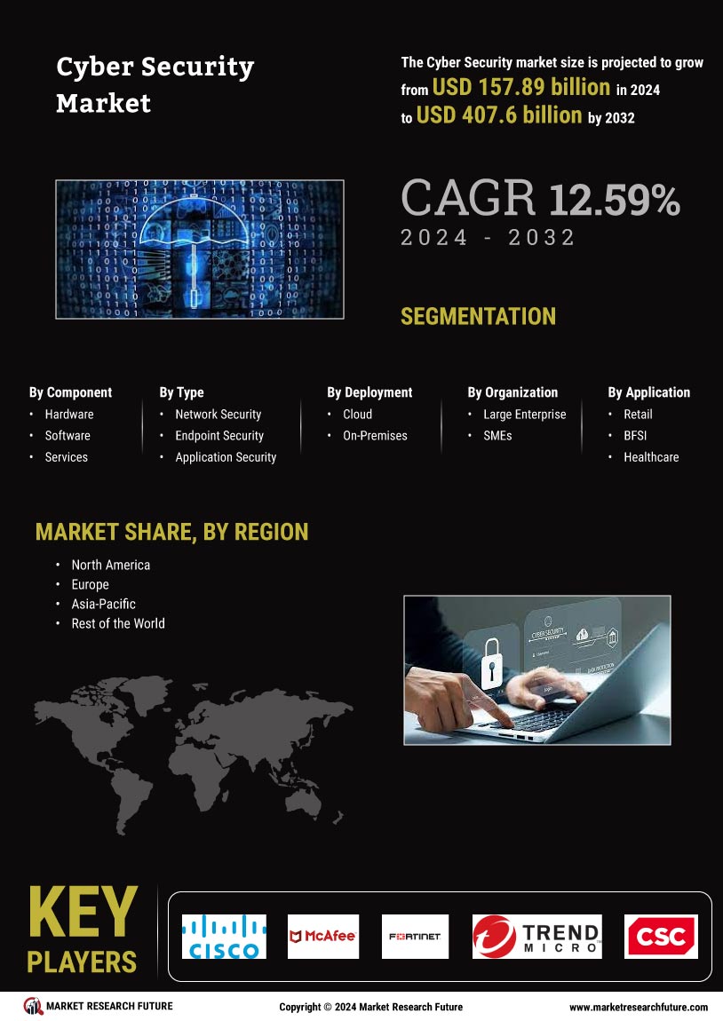 Cyber security market infographic