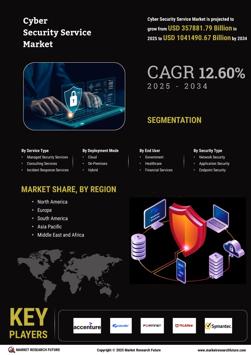 Cyber Security Service Market