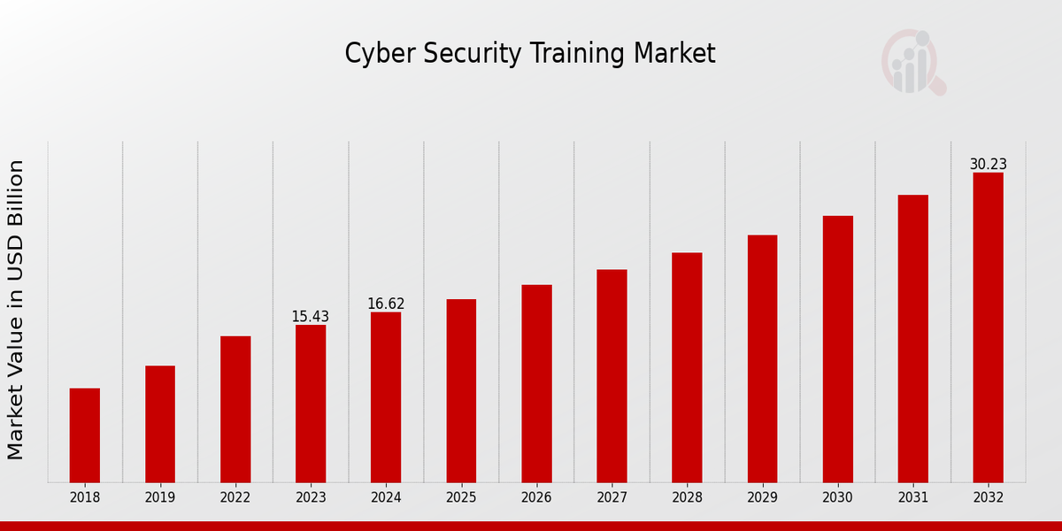 Cyber_Security_Training_Market_1