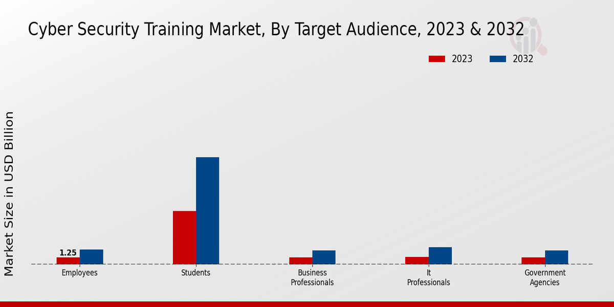 Cyber_Security_Training_Market_2