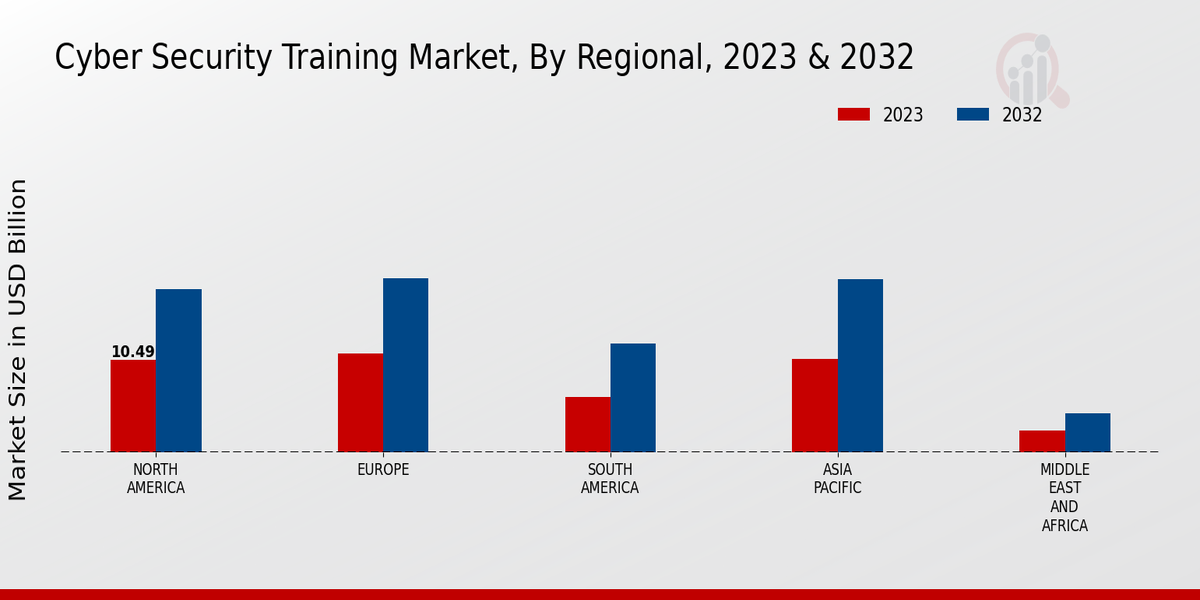 Cyber_Security_Training_Market_3