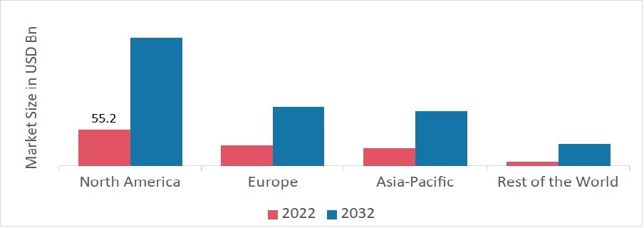 Cyber Security Market Size, Trends | Growth Analysis, 2032