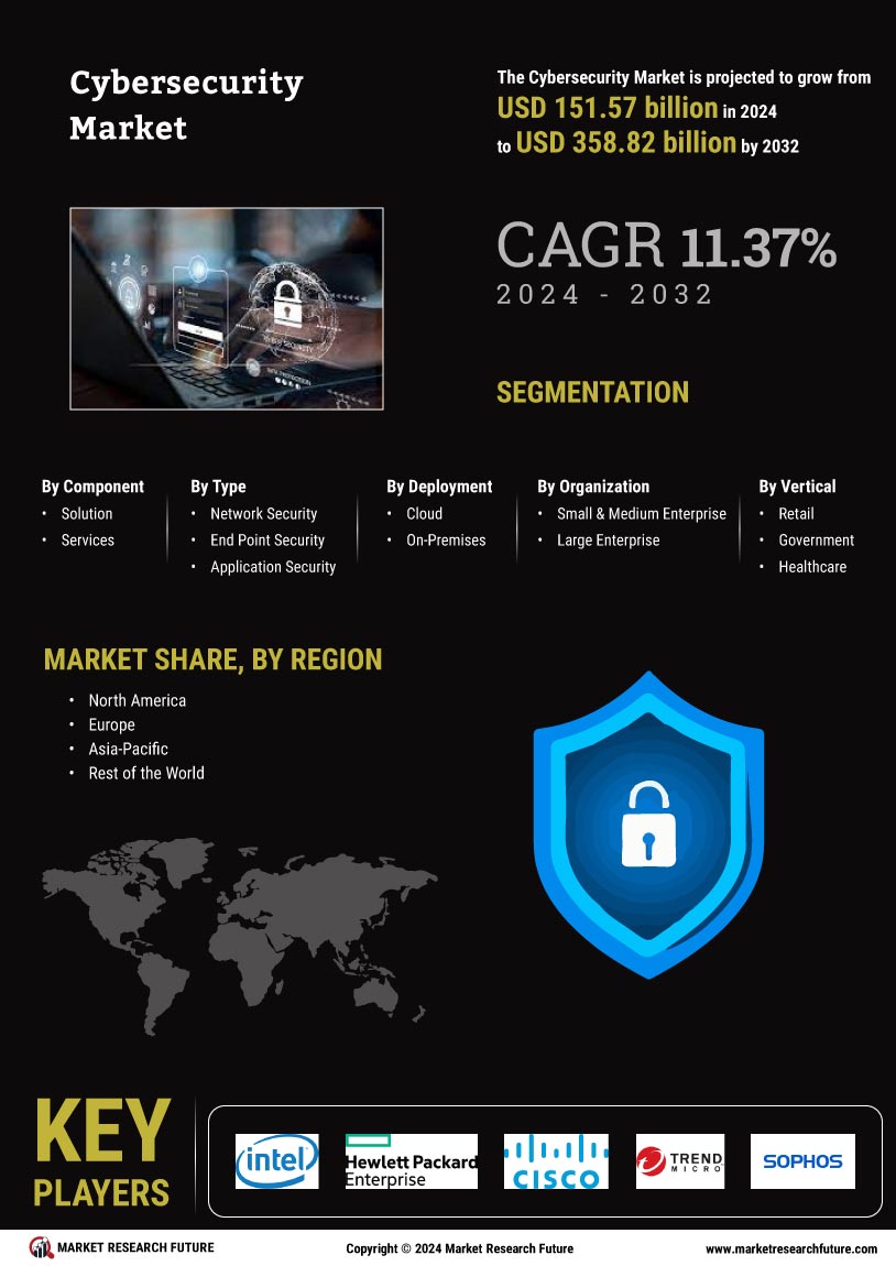 Cybersecurity market  infographic 11