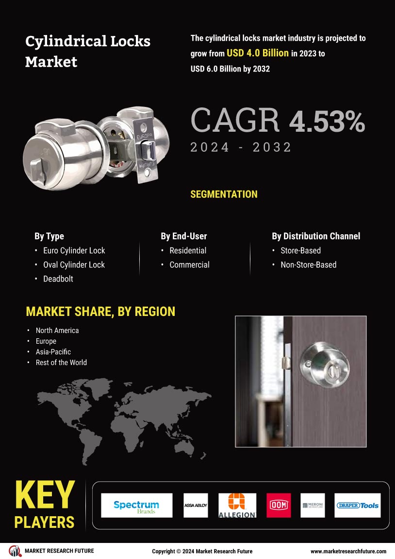 Cylindrical Locks Market