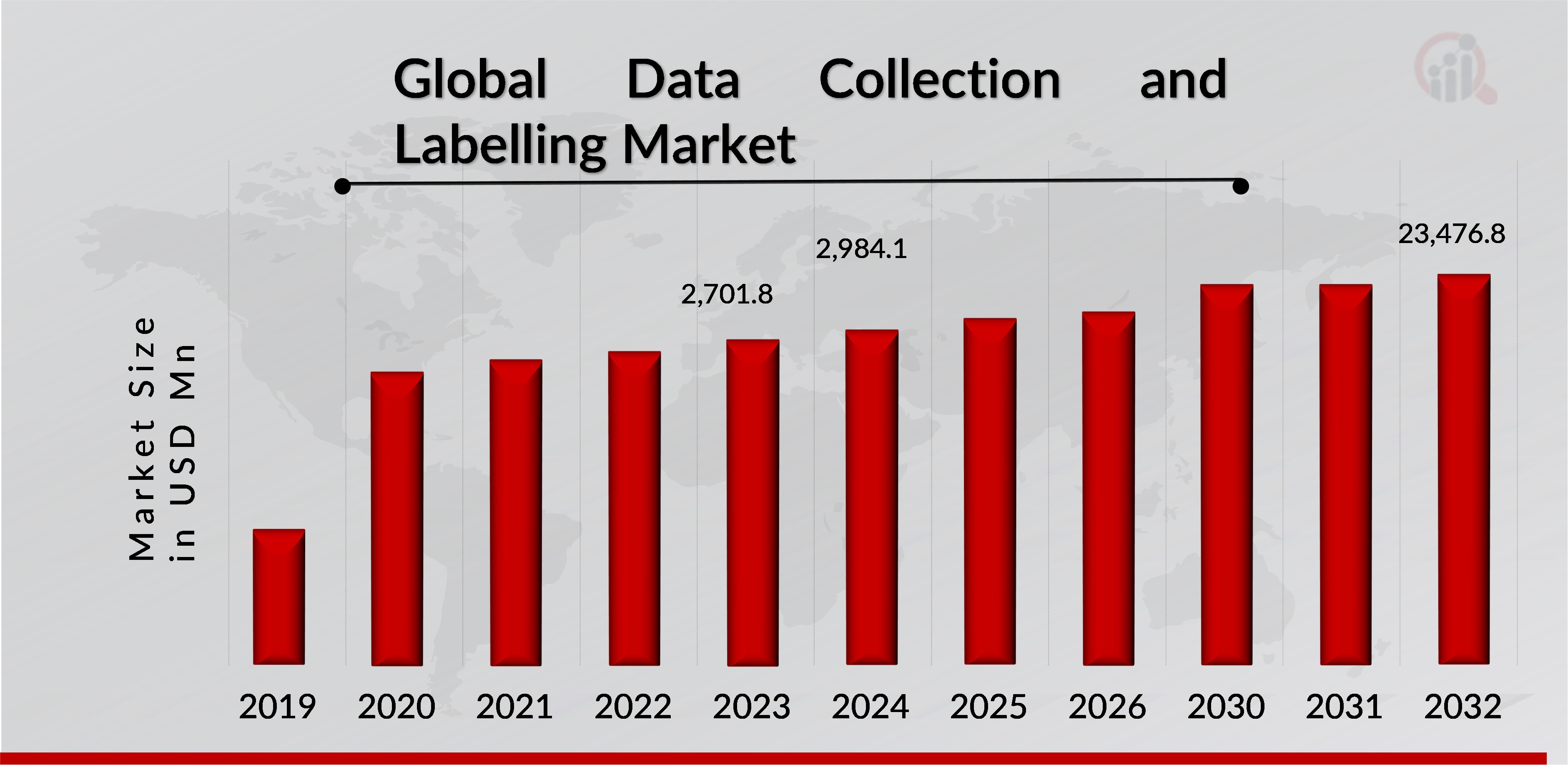 DATA COLLECTION AND LABELLING MARKET SIZE 2019-2032