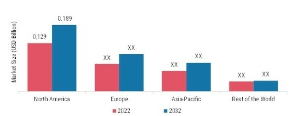 Delirium Market Size, Trends, Report 2032