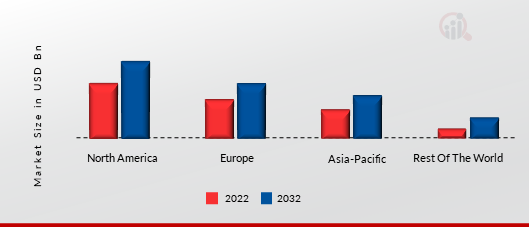 DIGITAL MAP MARKET SHARE BY REGION