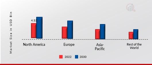 DISTILLERS DRIED GRAINS WITH SOLUBLES (DDGS) MARKET SHARE BY REGION 2022 (%)1.jpg