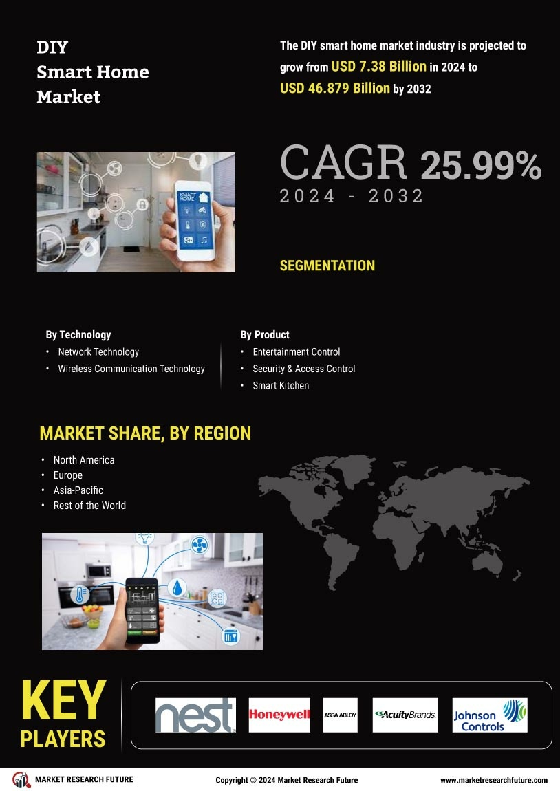 DIY Smart Home Market