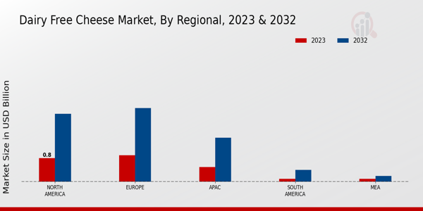 Dairy Free Cheese Market Regional Insights