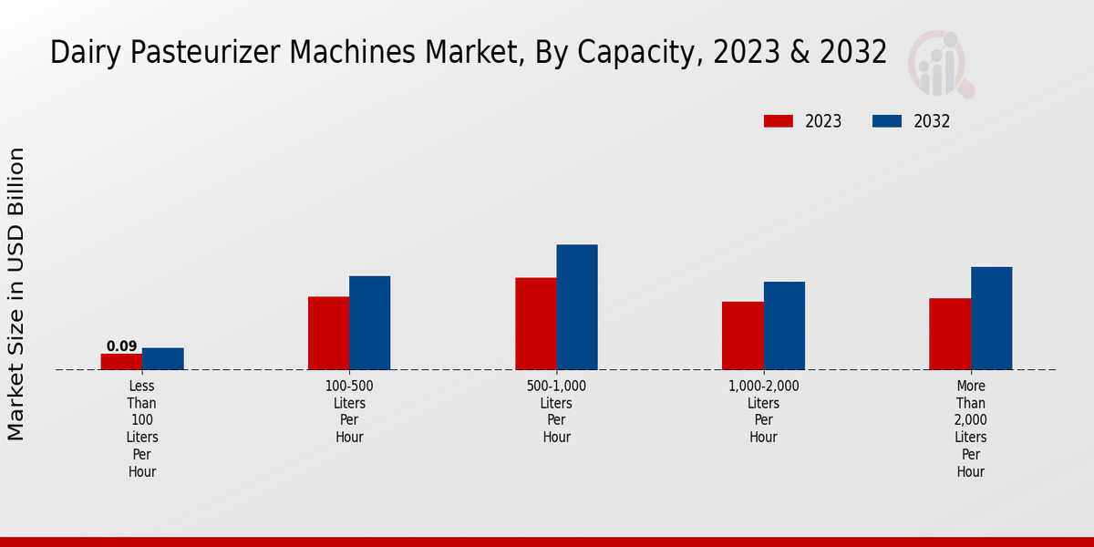 Dairy_Pasteurizer_Machines_Market_2