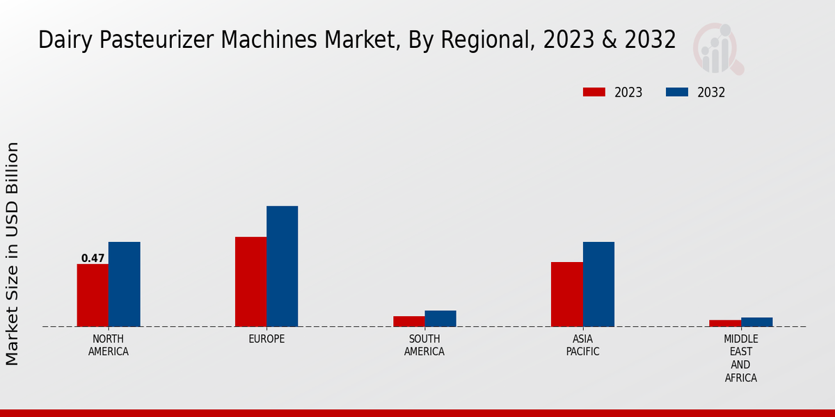 Dairy_Pasteurizer_Machines_Market_3