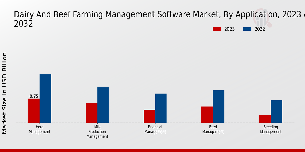 Dairy and Beef Farming Management Software Market Type Insights