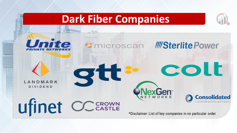 Dark Fiber Companies