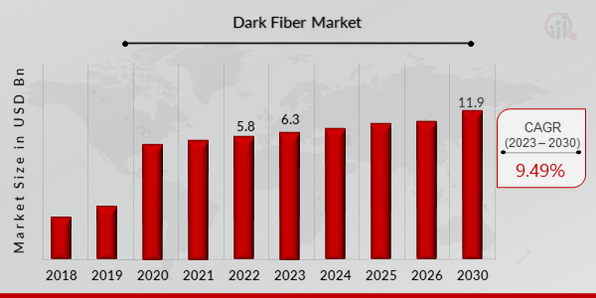 Hair Coloring Market, Global Outlook and Forecast 2023-2030