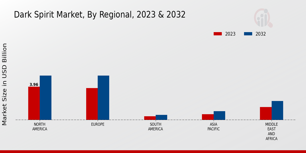 Dark Spirit Market Regional Insights  