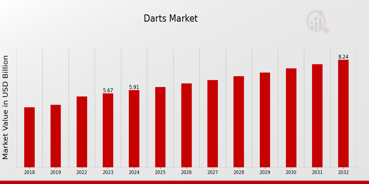 Global Darts Market Overview