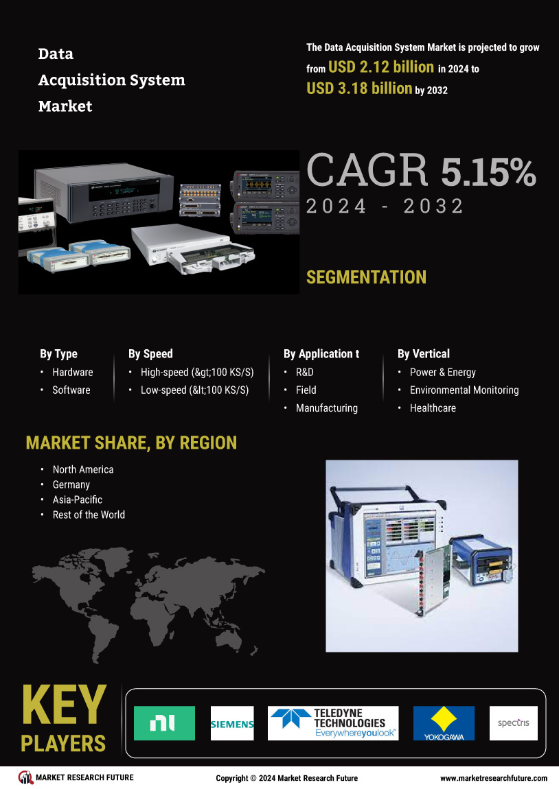 Data Acquisition DAQ System Market