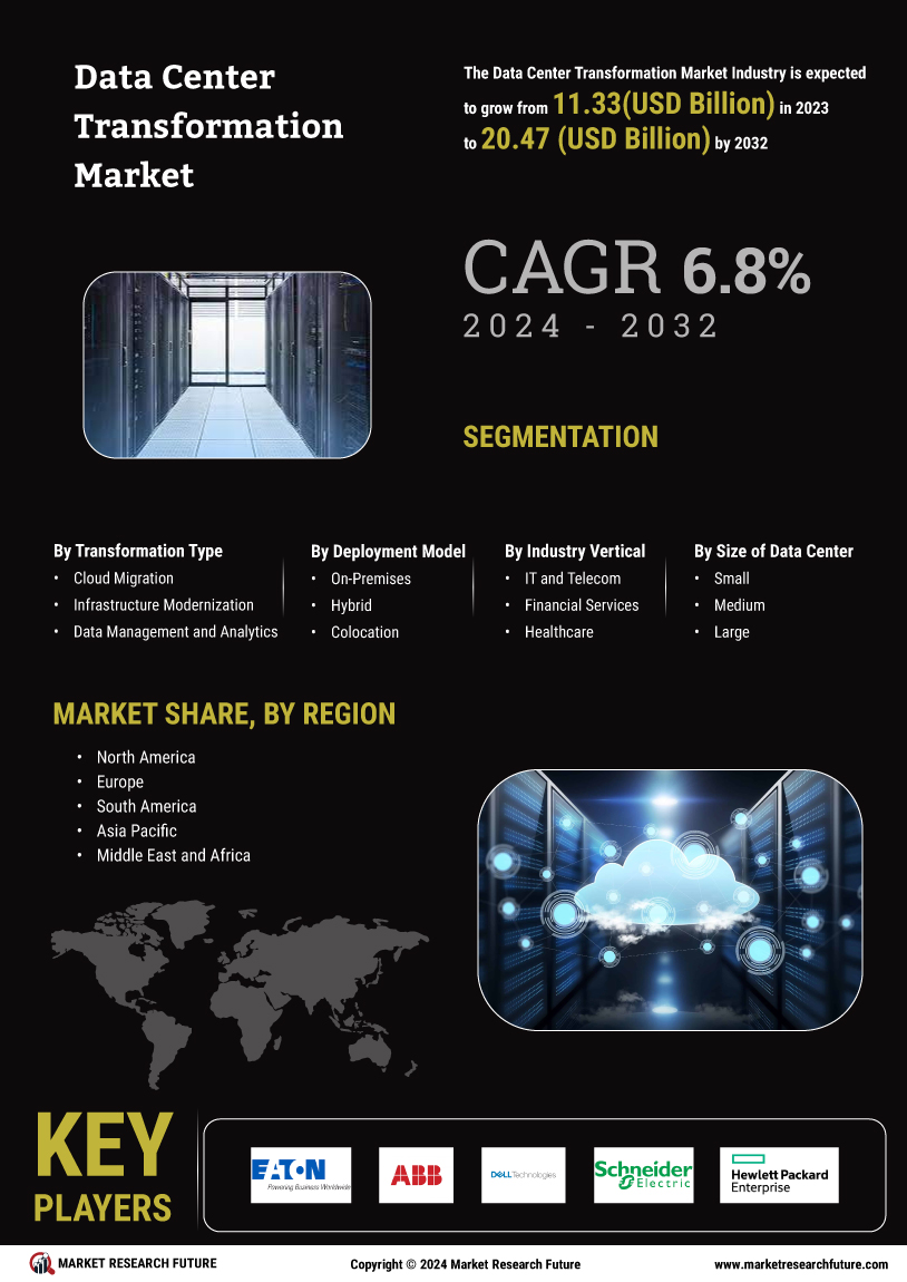 Data Center Transformation Market