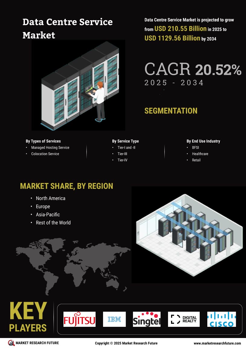 Data Centre Service Market