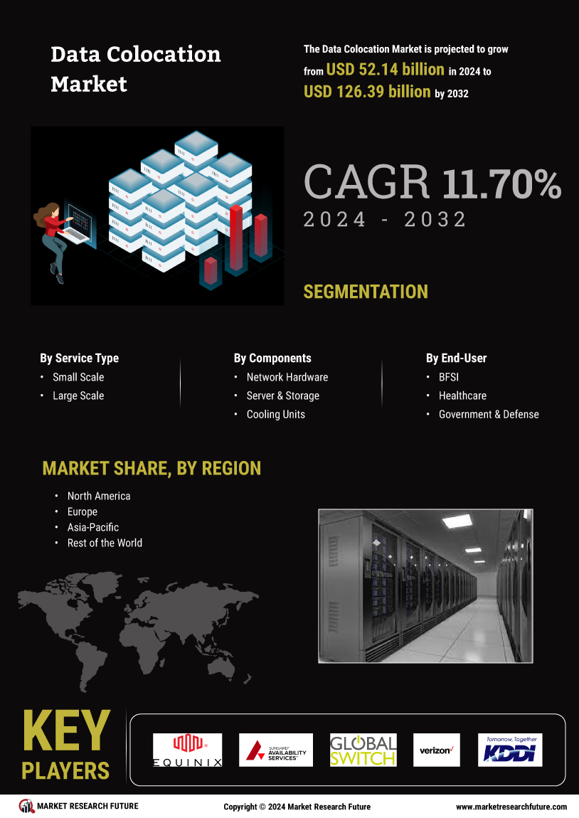 Data Colocation Market