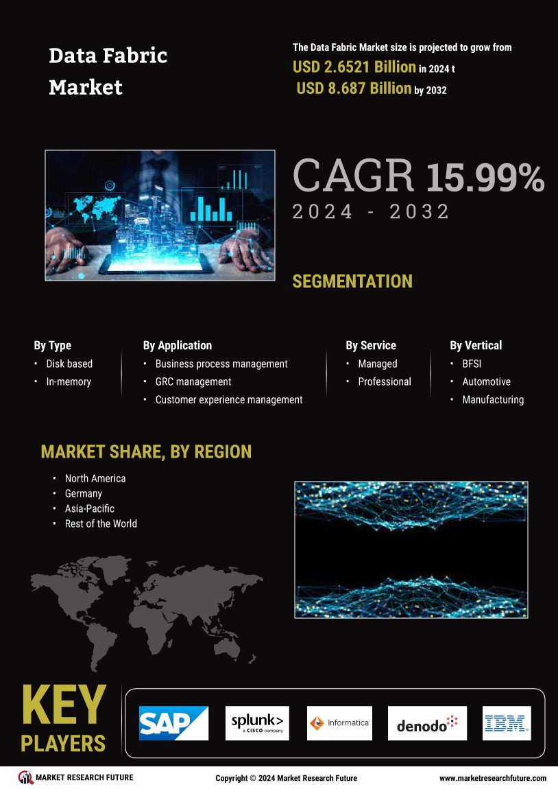 Data Fabric Market