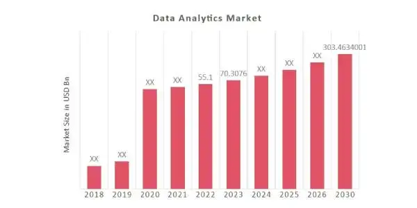 How the Giants Use Data Analytics for Partnerships and Marketing